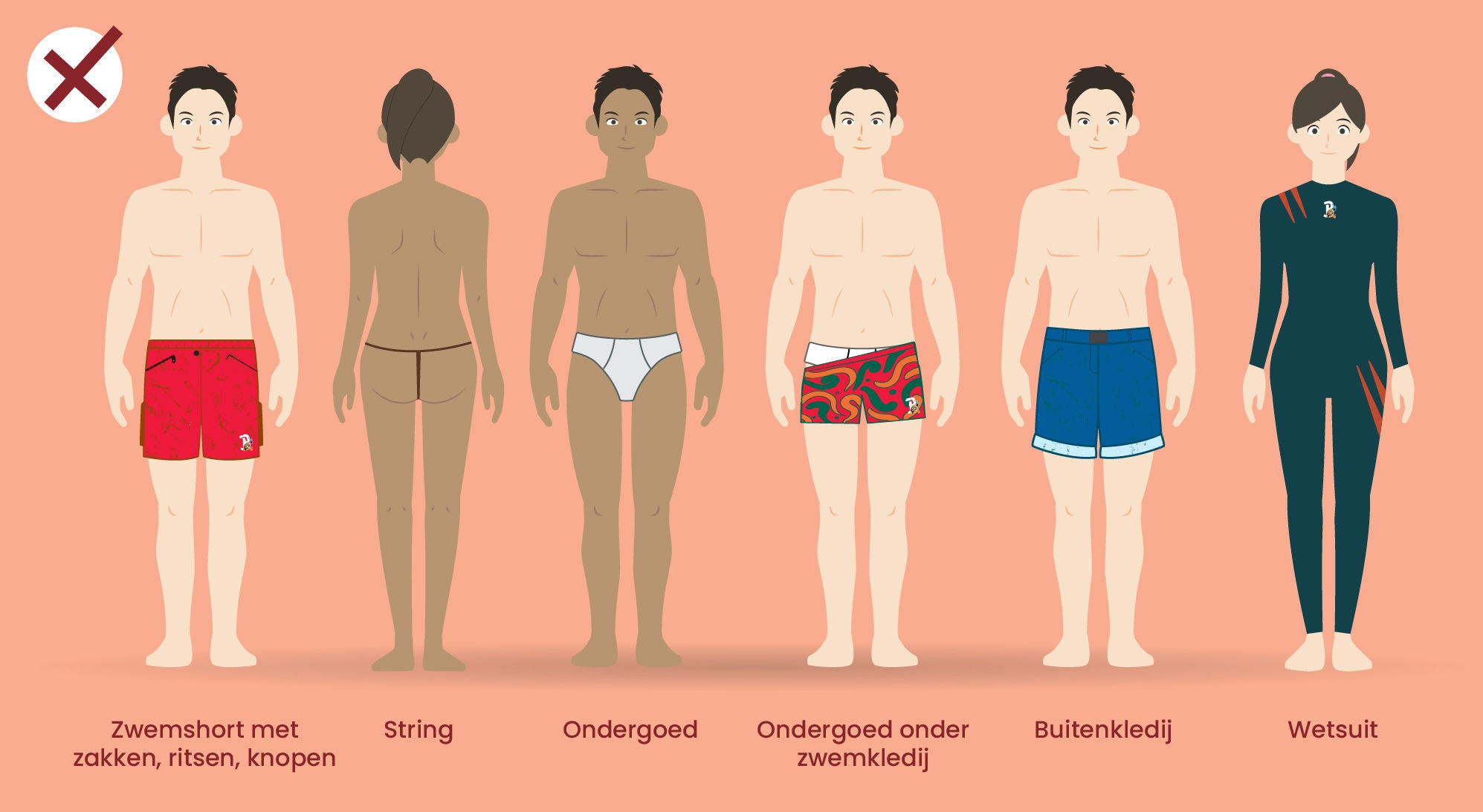 Niet toegelaten badkleding: zwemshort met zakken, ritsen en knopen, string, ondergoed, ondergoed onder zwemkledij, buitenkledij, wetsuit.